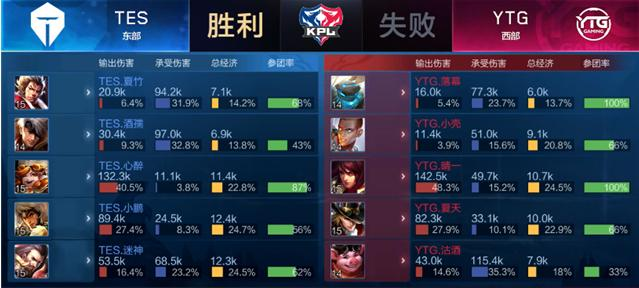 不仅在训练