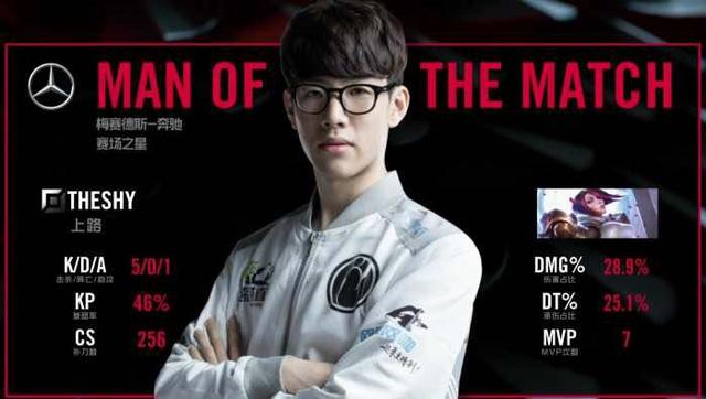 的重要因素 的重要因素