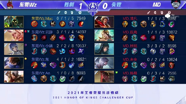 错的发挥 错的发挥